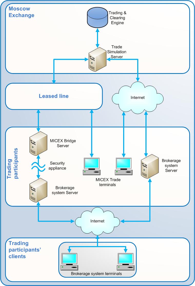 Trading server