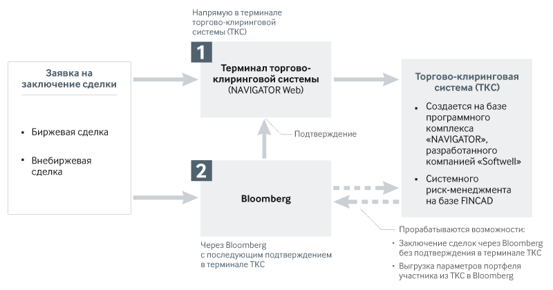 Рынок стандартизированных пфи что это. Смотреть фото Рынок стандартизированных пфи что это. Смотреть картинку Рынок стандартизированных пфи что это. Картинка про Рынок стандартизированных пфи что это. Фото Рынок стандартизированных пфи что это Рынок стандартизированных пфи что это. Смотреть фото Рынок стандартизированных пфи что это. Смотреть картинку Рынок стандартизированных пфи что это. Картинка про Рынок стандартизированных пфи что это. Фото Рынок стандартизированных пфи что это