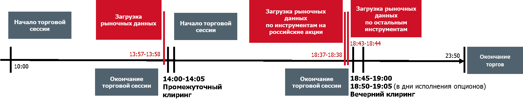 как узнать го на фьючерс. pic1. как узнать го на фьючерс фото. как узнать го на фьючерс-pic1. картинка как узнать го на фьючерс. картинка pic1.