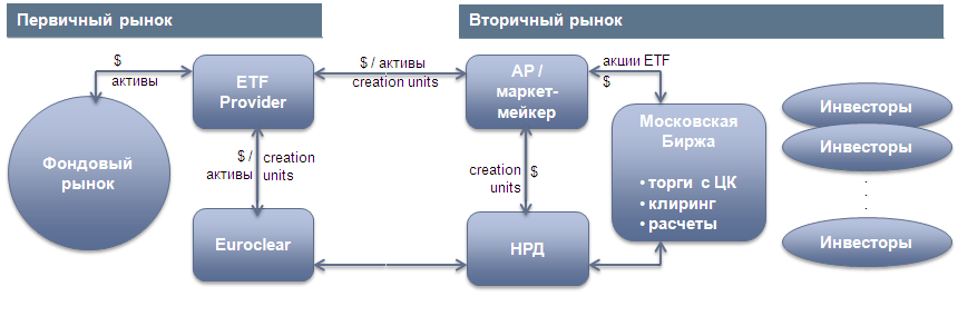 Виды