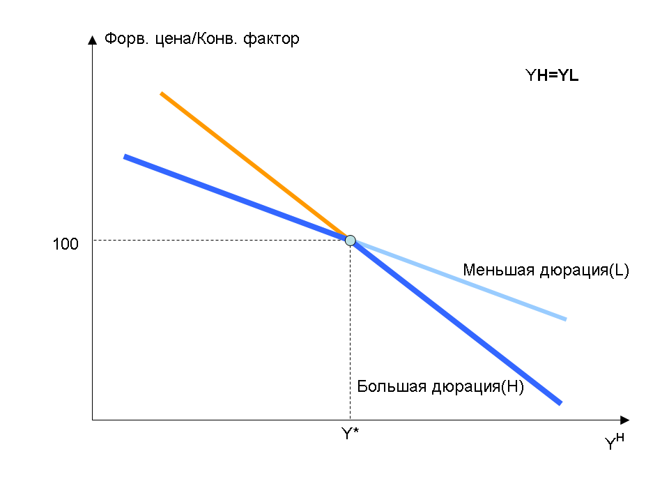 Форвардная доходность что это. Смотреть фото Форвардная доходность что это. Смотреть картинку Форвардная доходность что это. Картинка про Форвардная доходность что это. Фото Форвардная доходность что это
