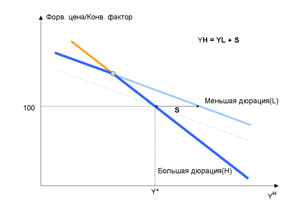 Форвардная доходность что это. Смотреть фото Форвардная доходность что это. Смотреть картинку Форвардная доходность что это. Картинка про Форвардная доходность что это. Фото Форвардная доходность что это