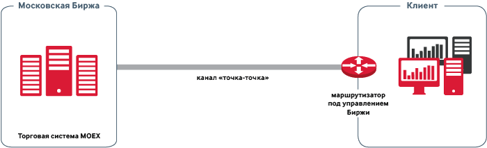 Как работает московская биржа. Личный кабинет Московская биржа. Московская биржа функции. Мобильное приложение Московская биржа. Московская биржа , подкаст.