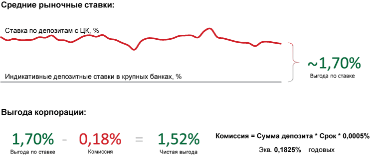 депозит на бирже что это. Смотреть фото депозит на бирже что это. Смотреть картинку депозит на бирже что это. Картинка про депозит на бирже что это. Фото депозит на бирже что это