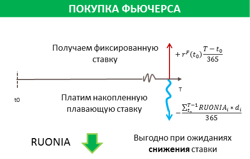 Ruonia. Руония ставка это. Ставка RUONIA график. Руония ставка за полгода. Руония ставка и МИАКР.