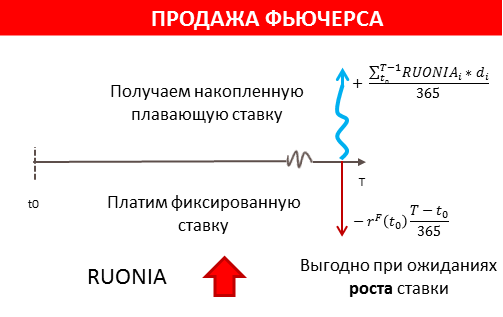 Ruonia. Руония ставка это. Ставка RUONIA график. Ставки в ЦБ RUONIA. RUONIA график.