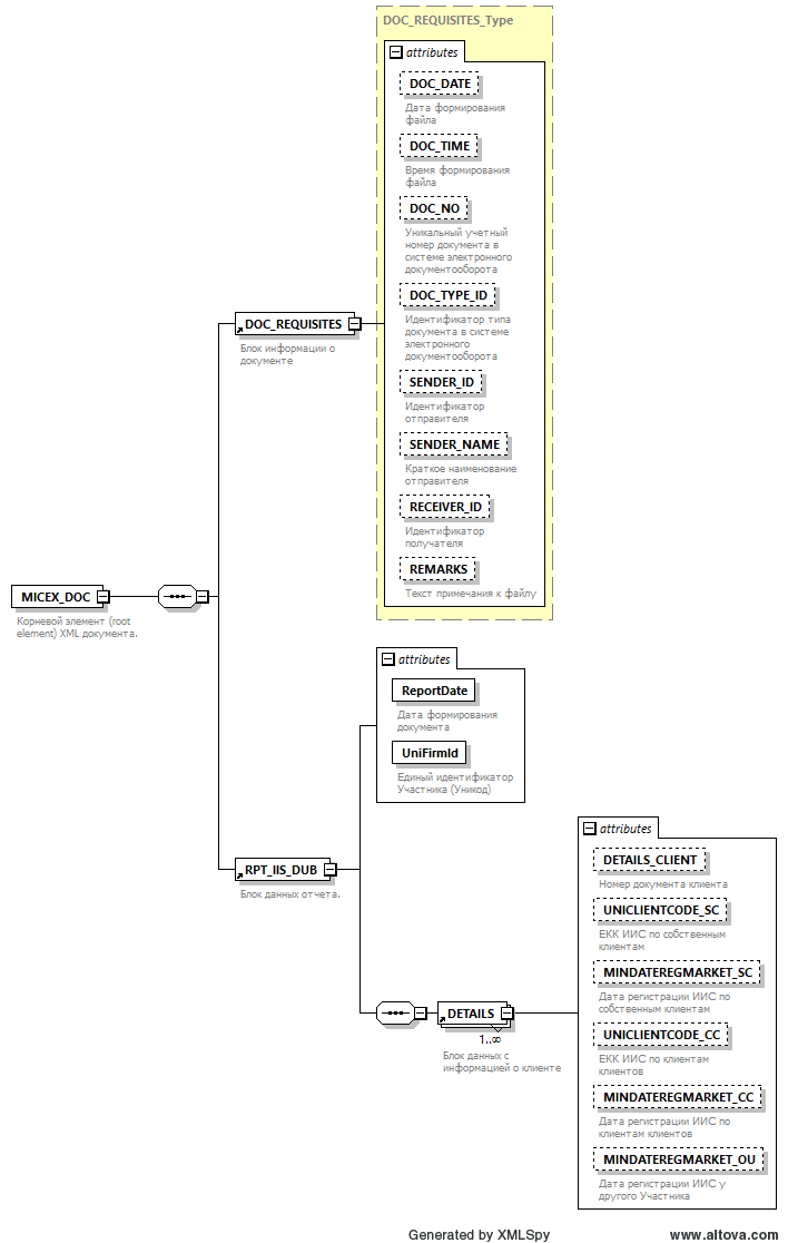 Информация для клиентов, использующих ЛКУ для формирования файла ЕРК —  Московская Биржа | Участникам торгов